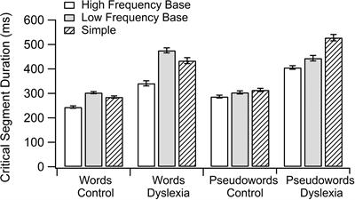 Morpheme-Based Reading and Writing in Spanish Children with Dyslexia